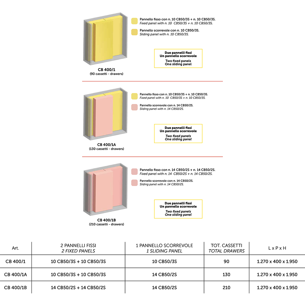 CB400/1 Cabinet - Image 2